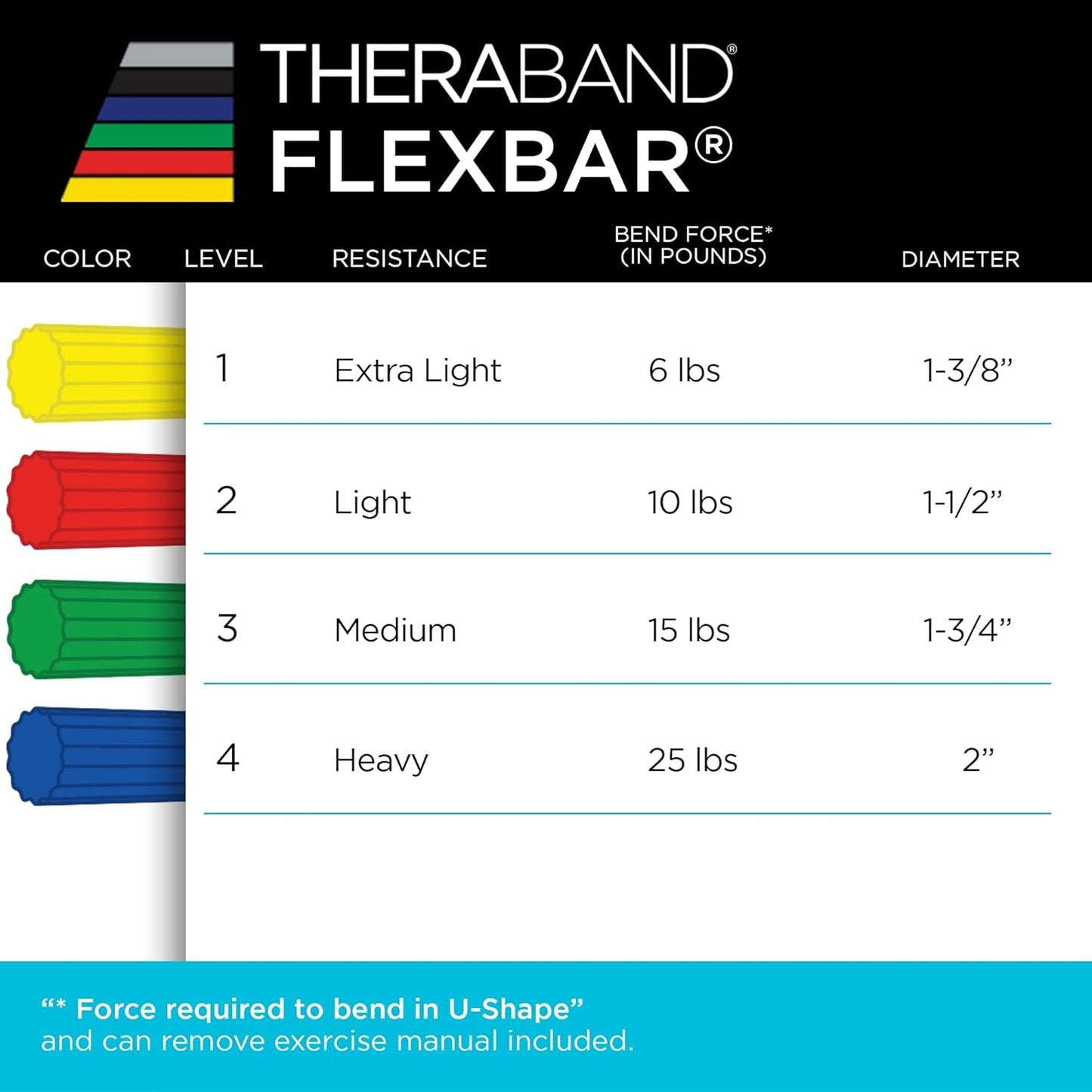 Flexbar Resistance Bar for Improving Grip Strength, Tennis Elbow, Golfers Elbow, Tendonitis